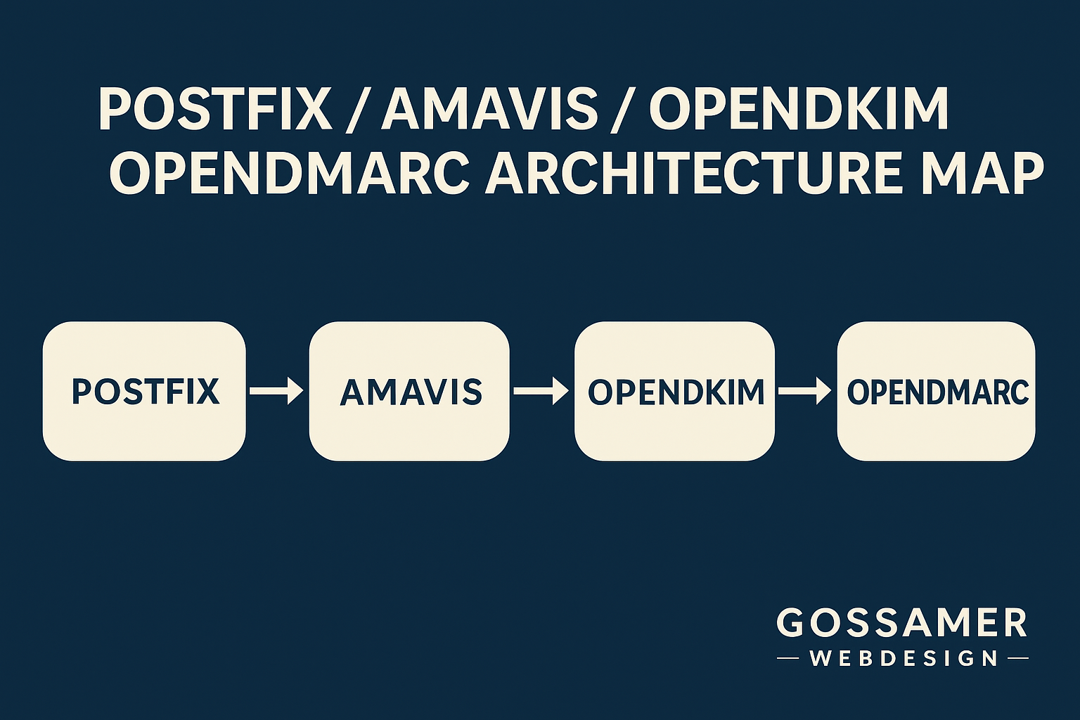 Architecture diagram hero